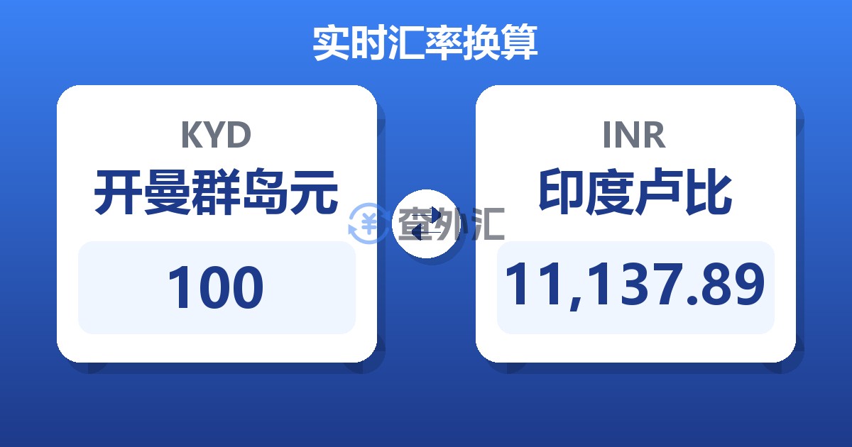 100开曼群岛元兑印度卢比