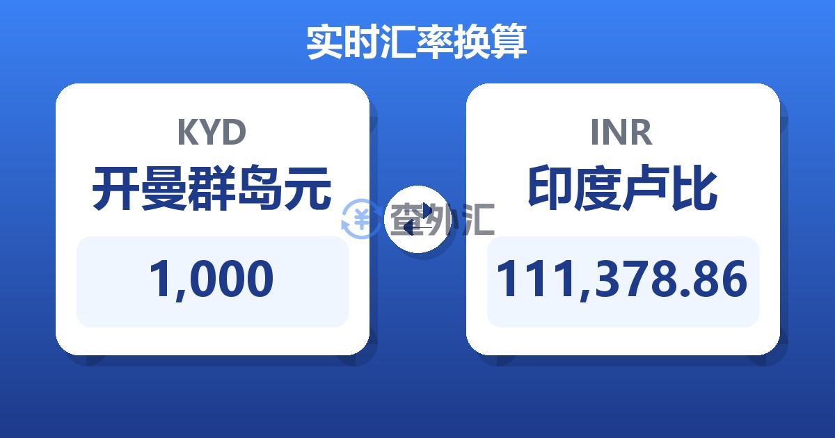 1,000开曼群岛元兑印度卢比