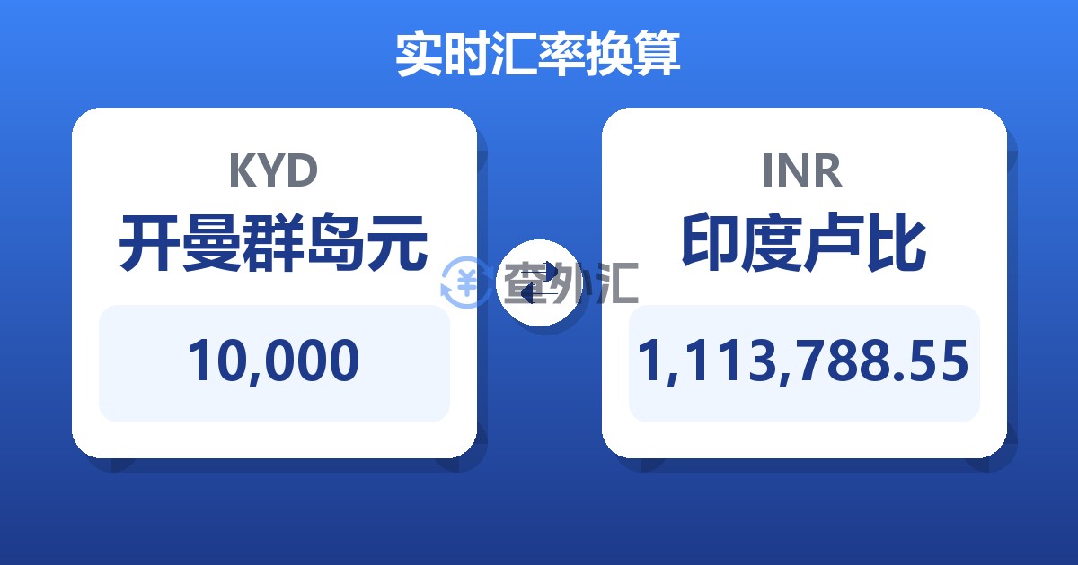 10,000开曼群岛元兑印度卢比