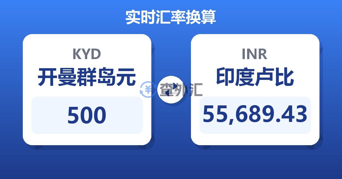 500开曼群岛元兑印度卢比