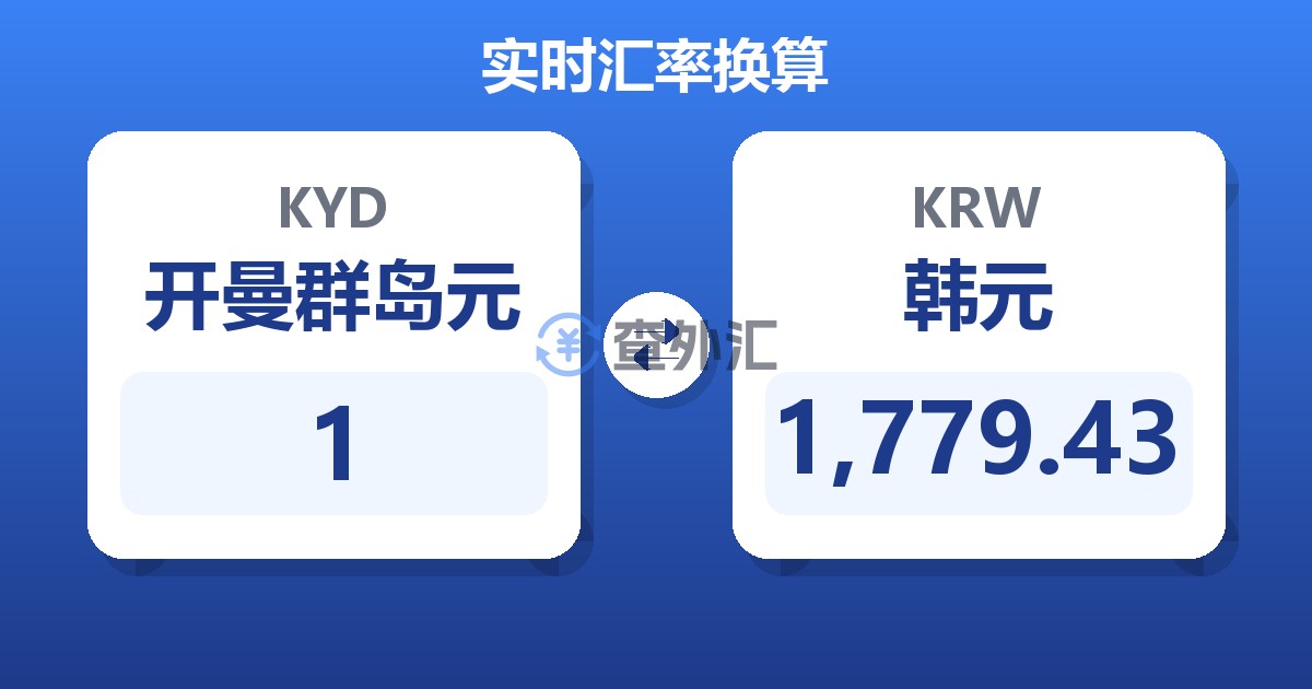1开曼群岛元兑韩元