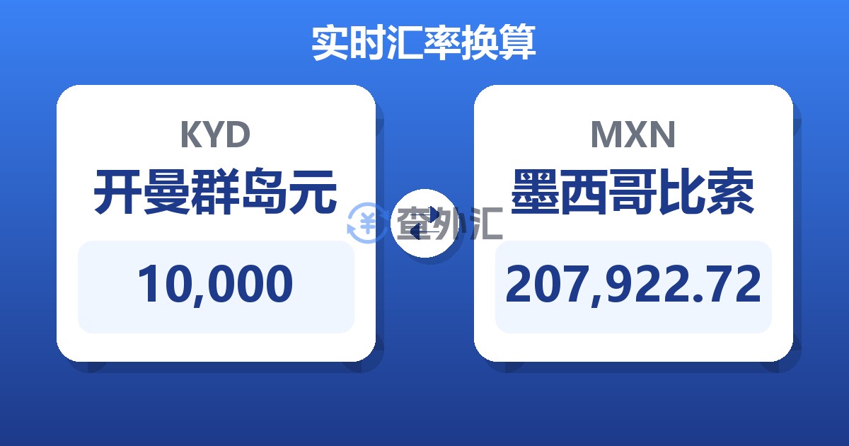 10,000开曼群岛元兑墨西哥比索