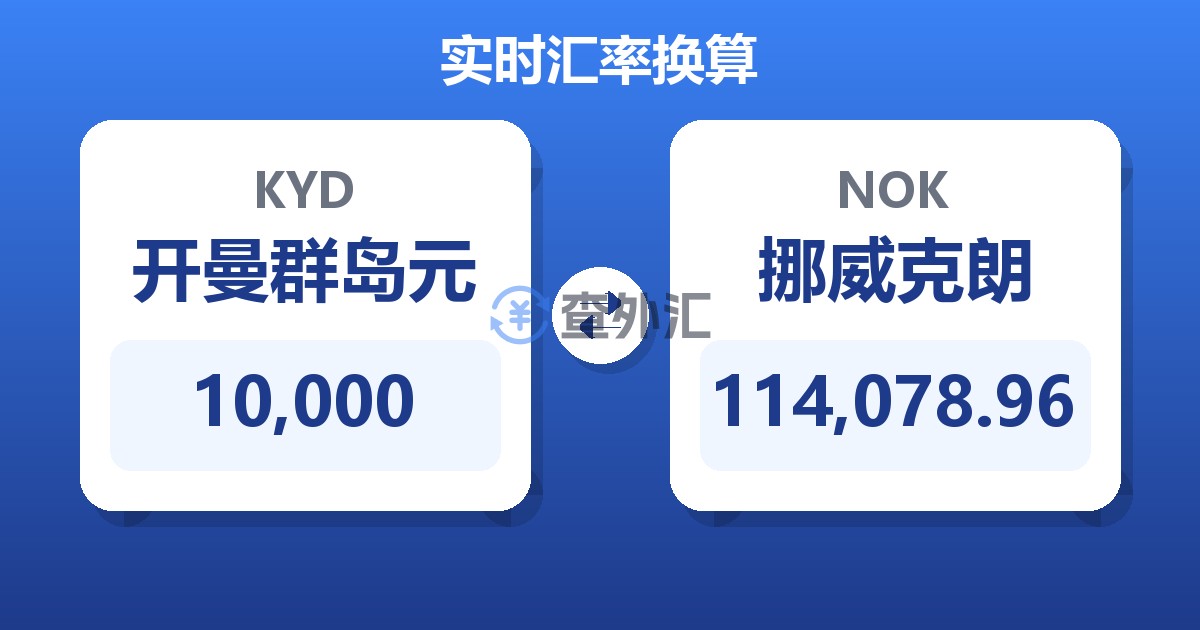 10,000开曼群岛元兑挪威克朗
