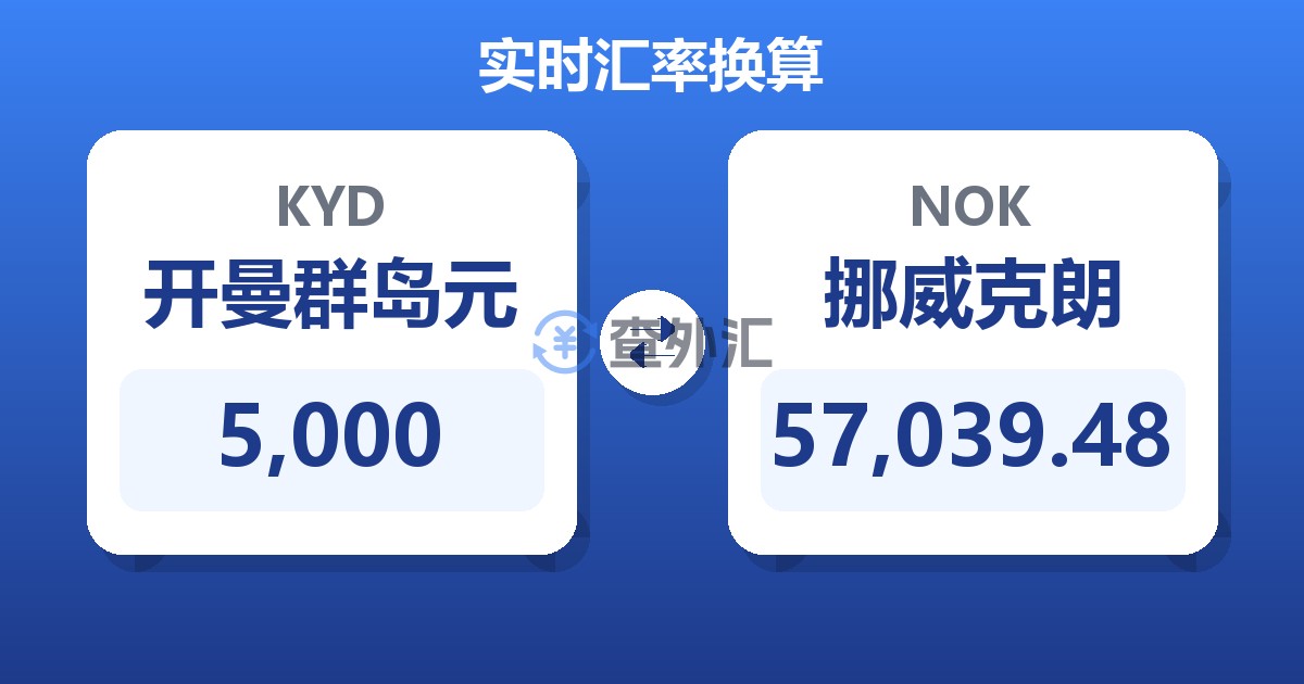 5,000开曼群岛元兑挪威克朗