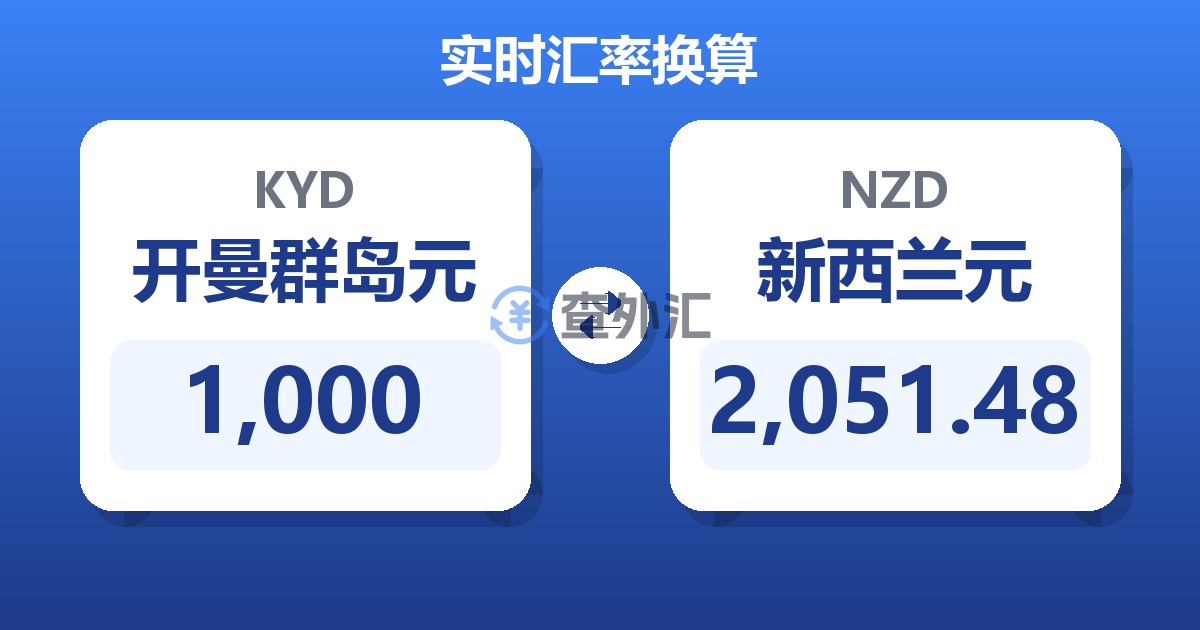1,000开曼群岛元兑新西兰元
