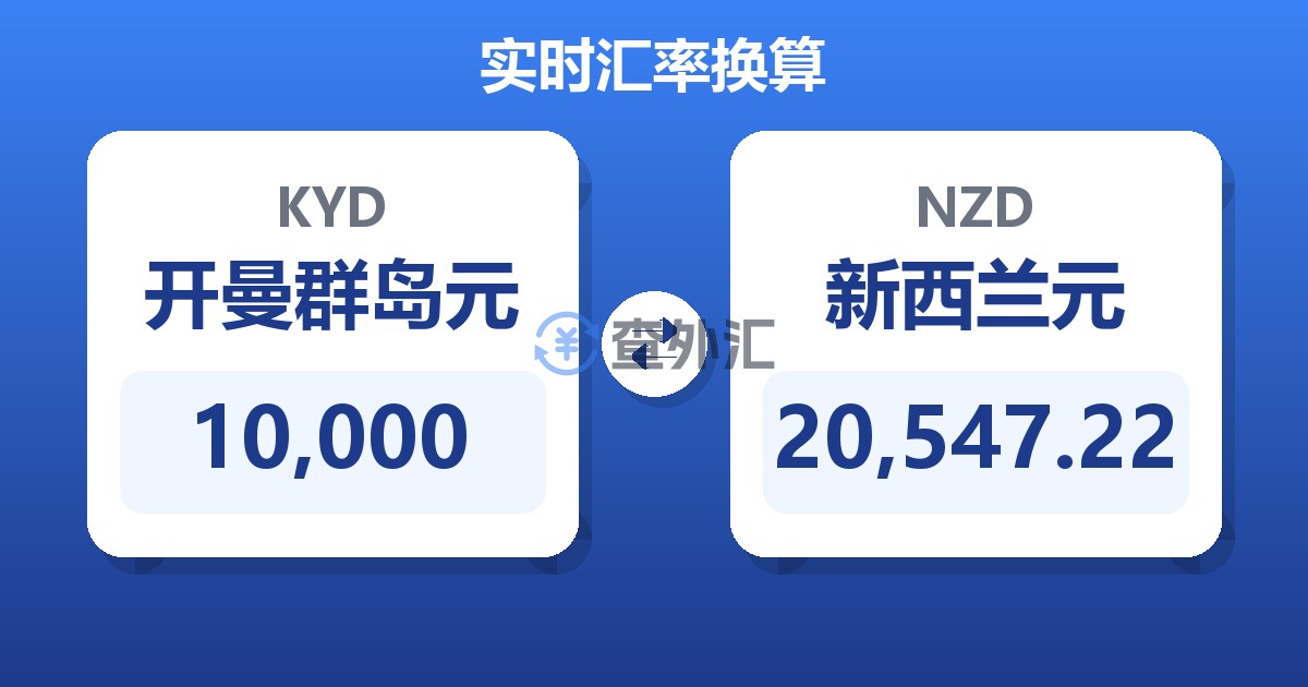 10,000开曼群岛元兑新西兰元
