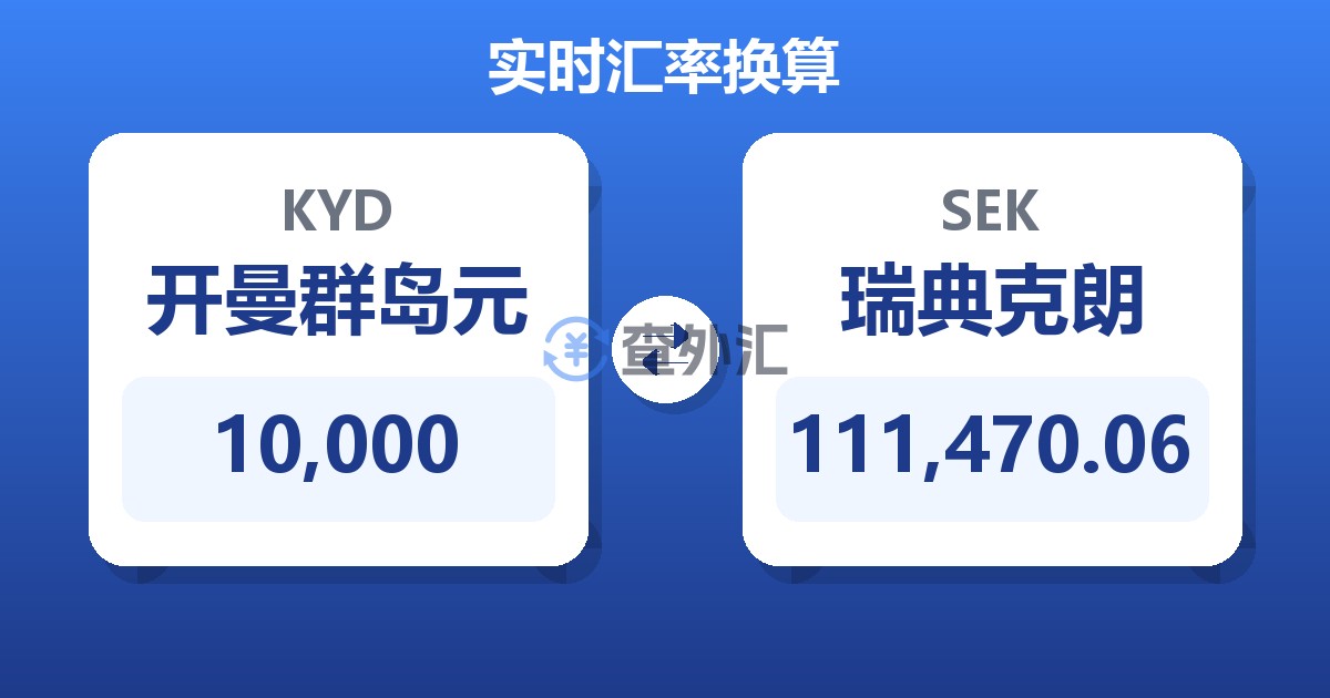 10,000开曼群岛元兑瑞典克朗