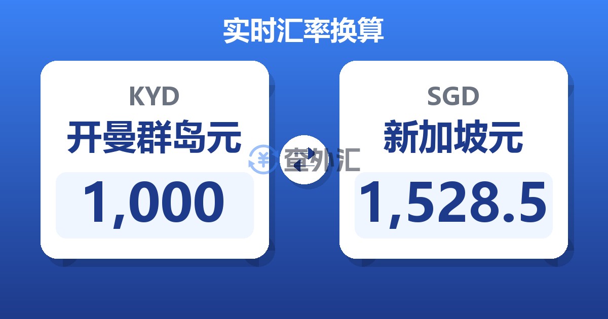 1,000开曼群岛元兑新加坡元