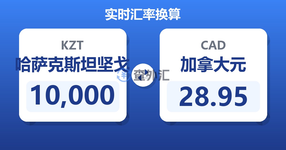 10,000哈萨克斯坦坚戈兑加拿大元