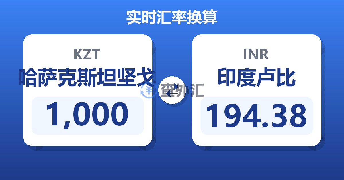 1,000哈萨克斯坦坚戈兑印度卢比