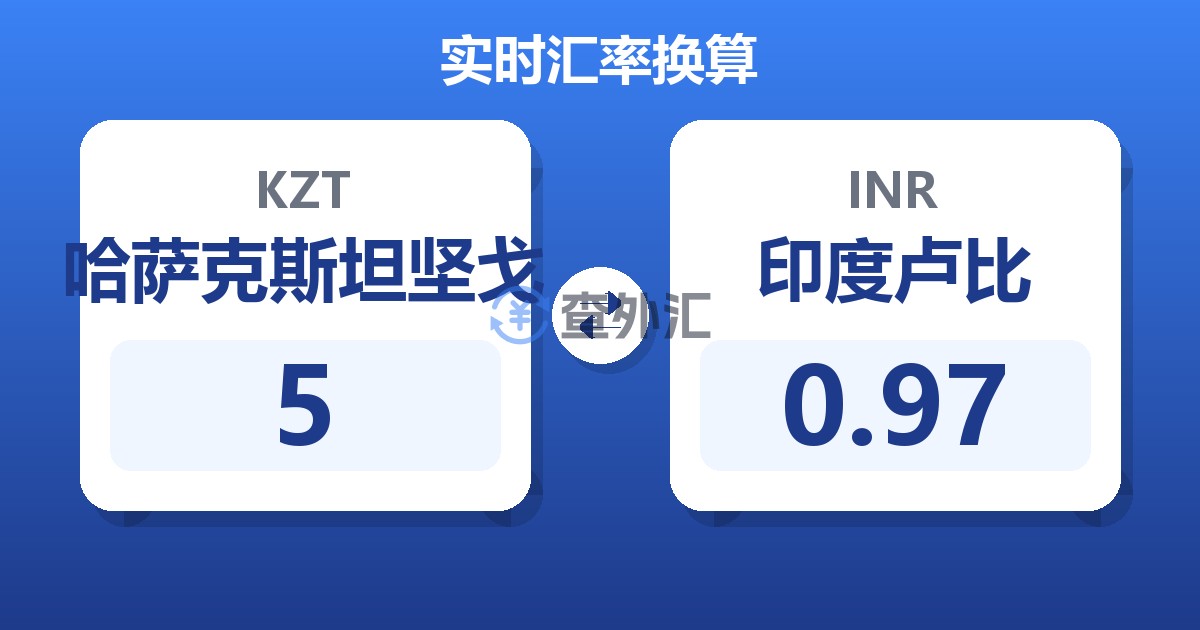 5哈萨克斯坦坚戈兑印度卢比