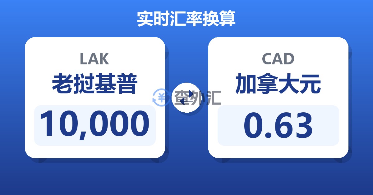 10,000老挝基普兑加拿大元