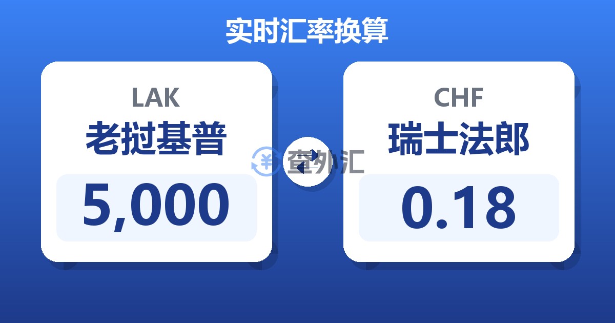 5,000老挝基普兑瑞士法郎