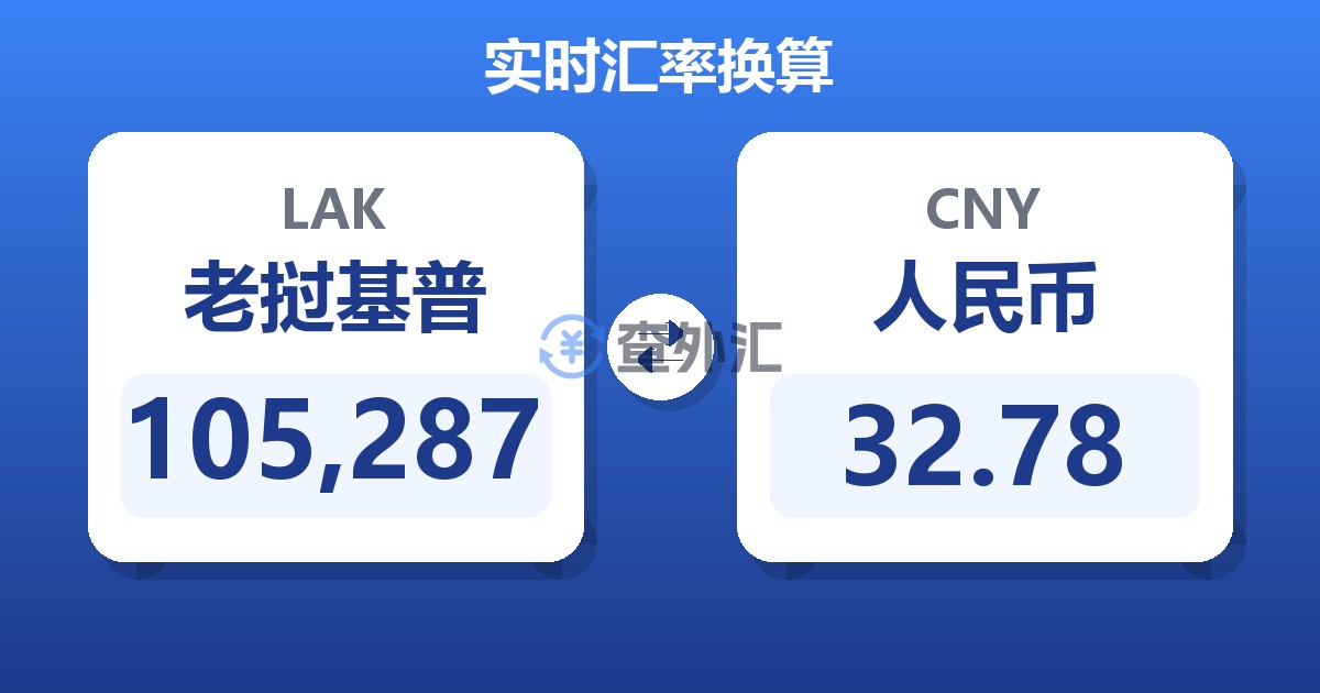 105,287老挝基普兑人民币