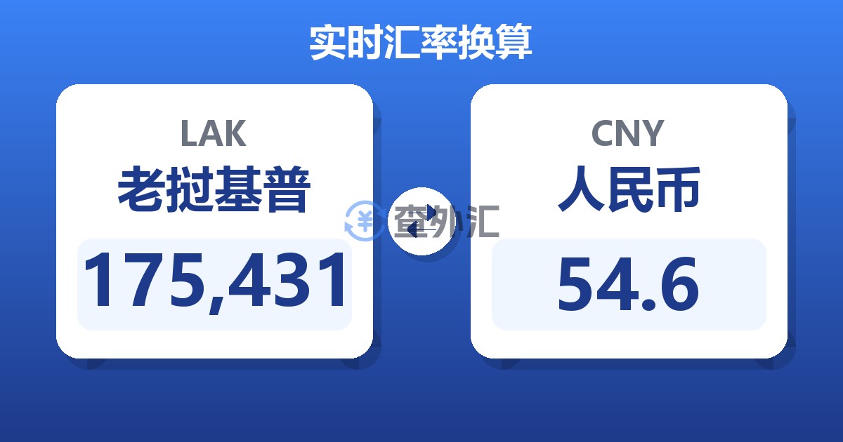 175,431老挝基普兑人民币