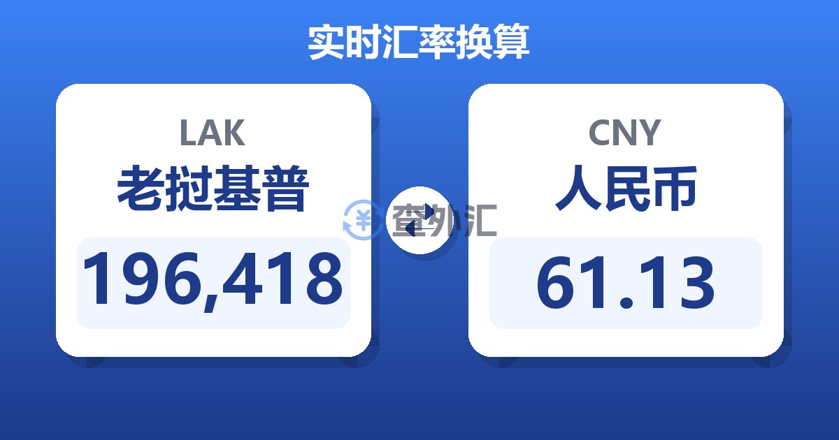 196,418老挝基普兑人民币
