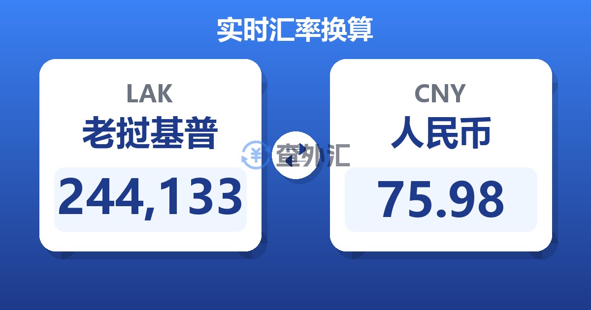 244,133老挝基普兑人民币