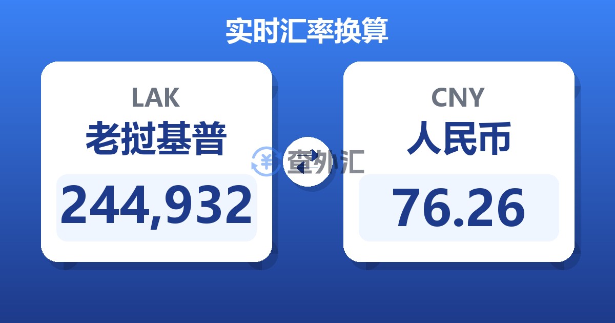 244,932老挝基普兑人民币