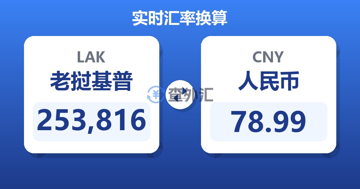 253,816老挝基普兑人民币