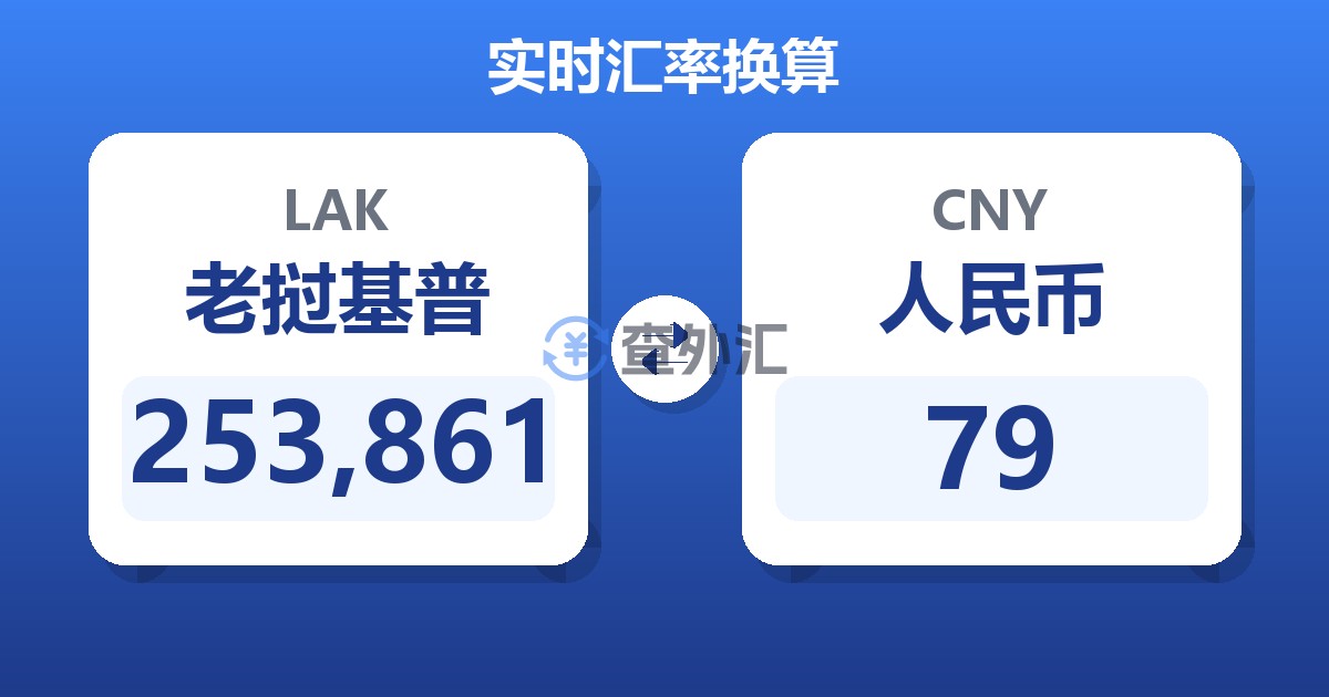 253,861老挝基普兑人民币
