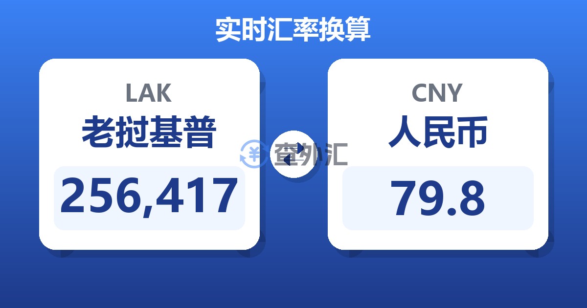 256,417老挝基普兑人民币