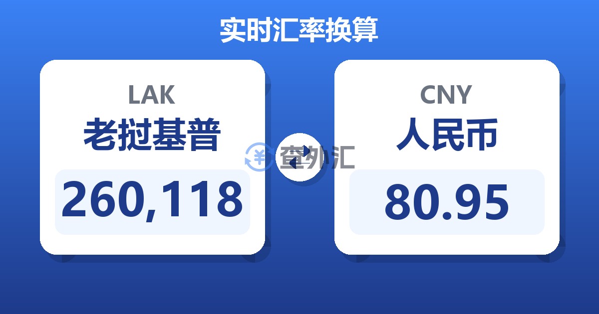 260,118老挝基普兑人民币