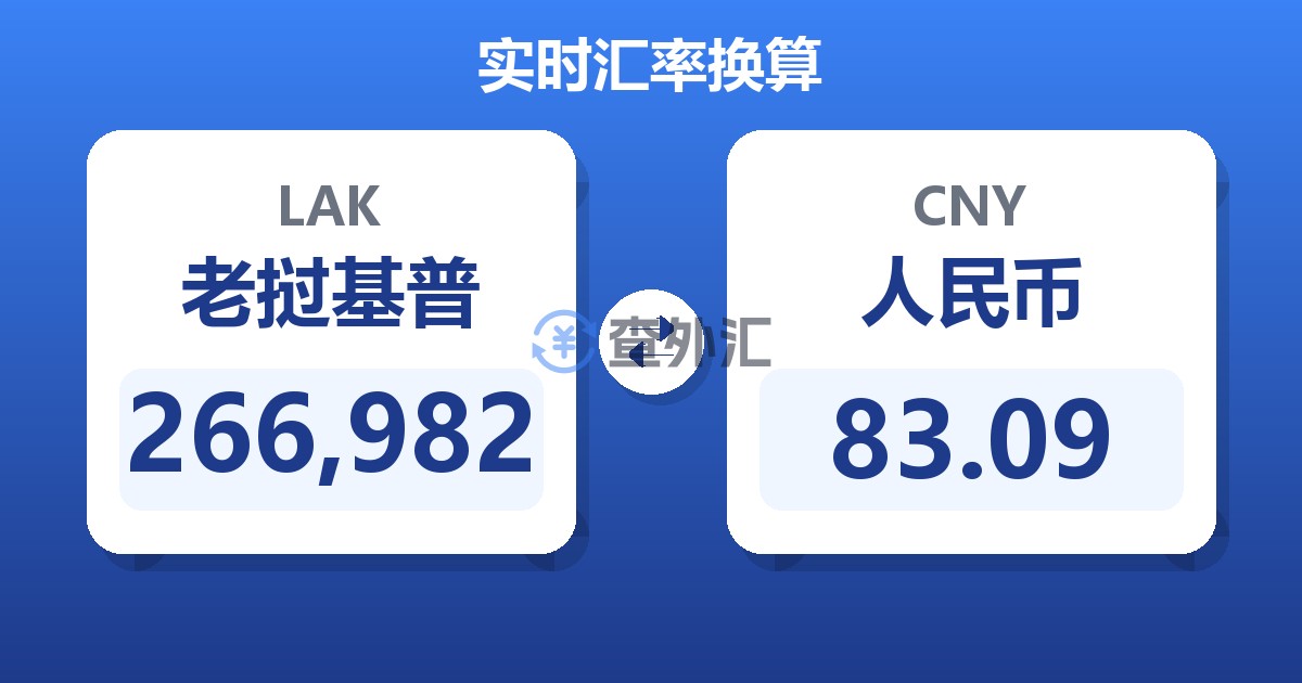 266,982老挝基普兑人民币