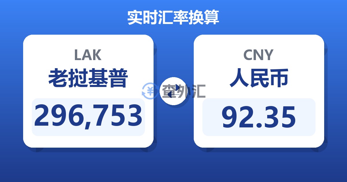296,753老挝基普兑人民币