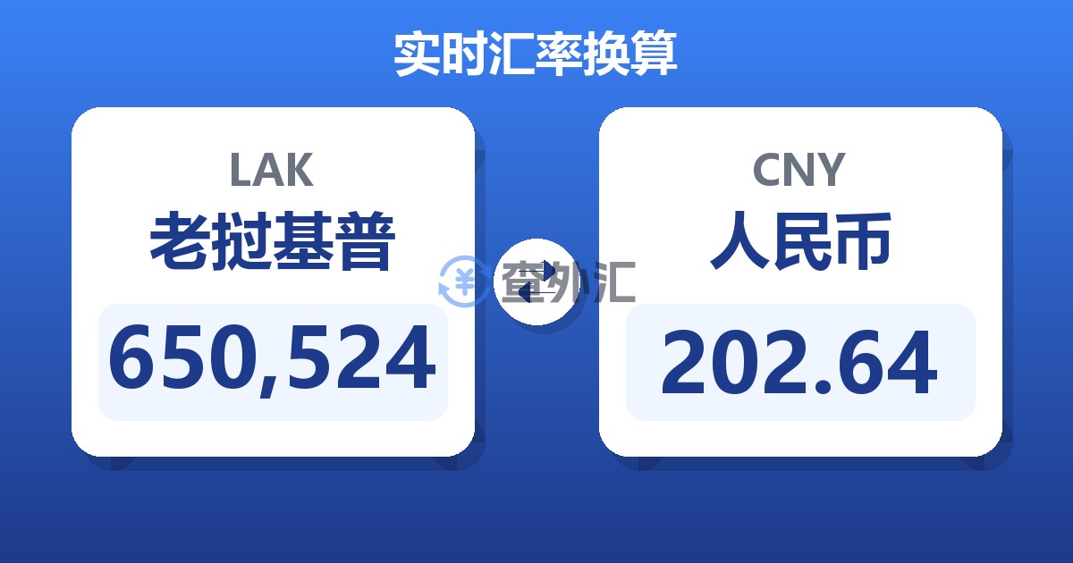 650,524老挝基普兑人民币