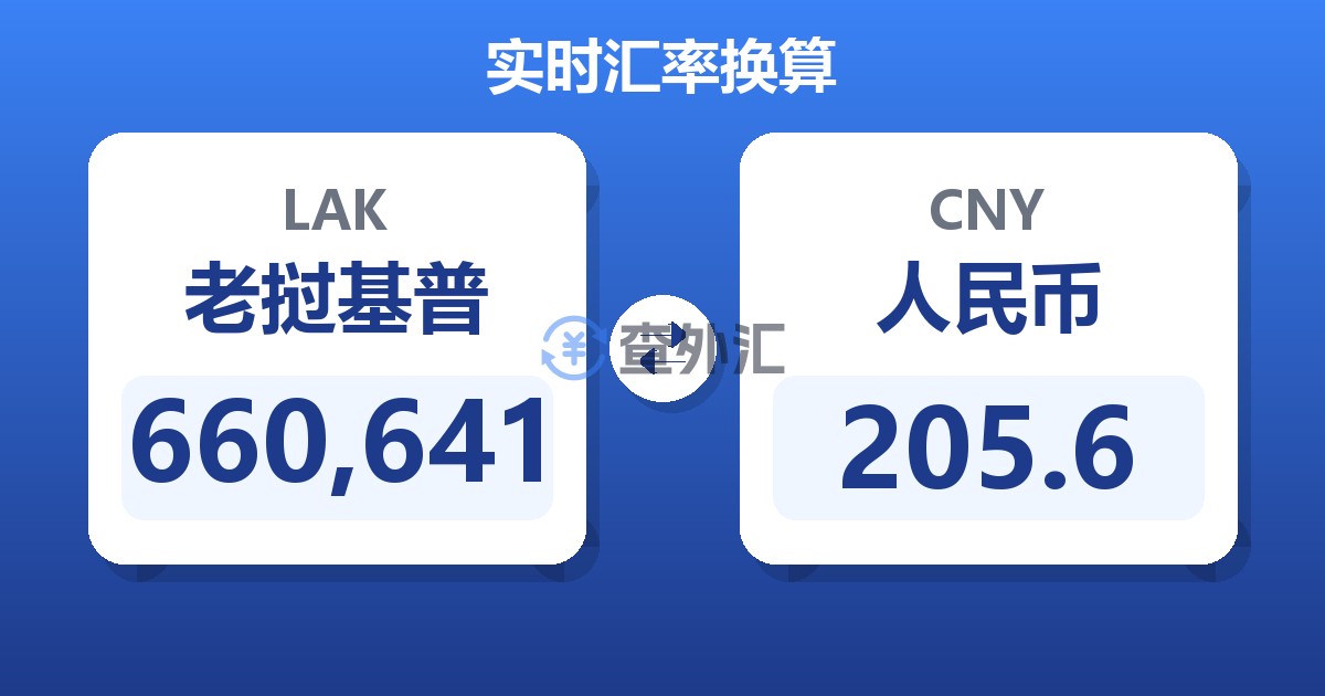 660,641老挝基普兑人民币