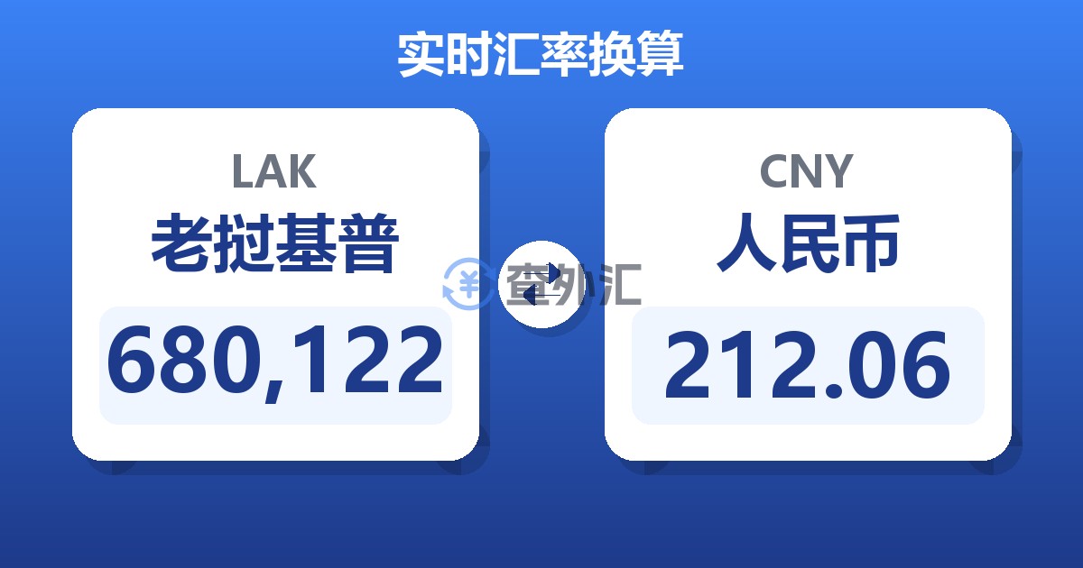 680,122老挝基普兑人民币