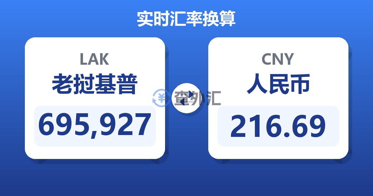 695,927老挝基普兑人民币