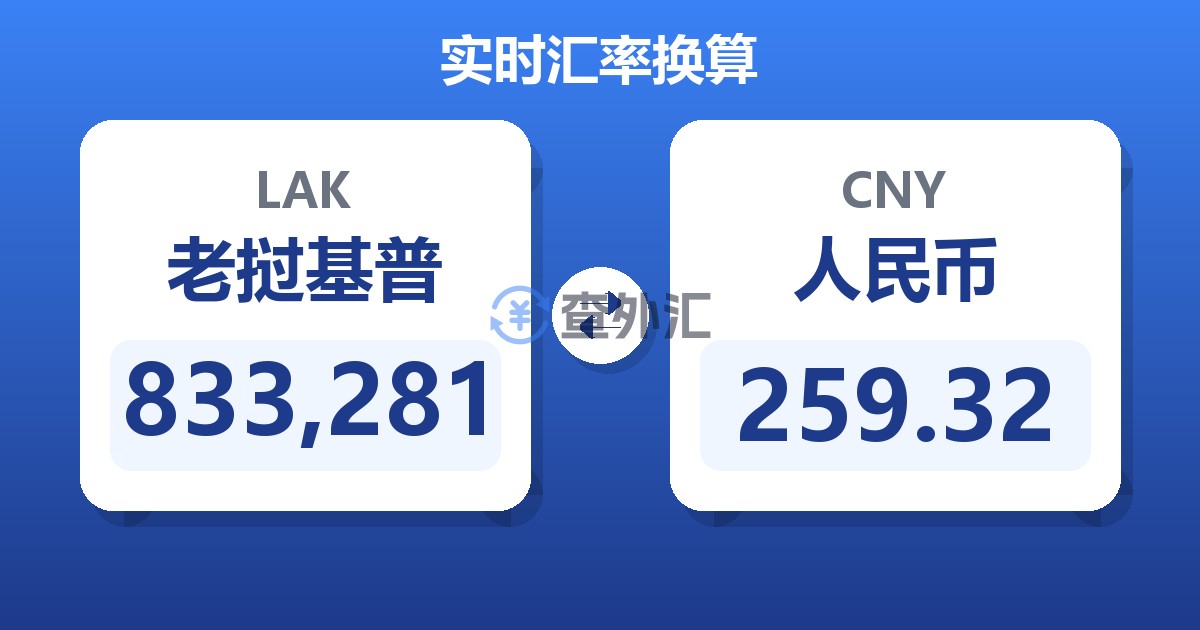 833,281老挝基普兑人民币