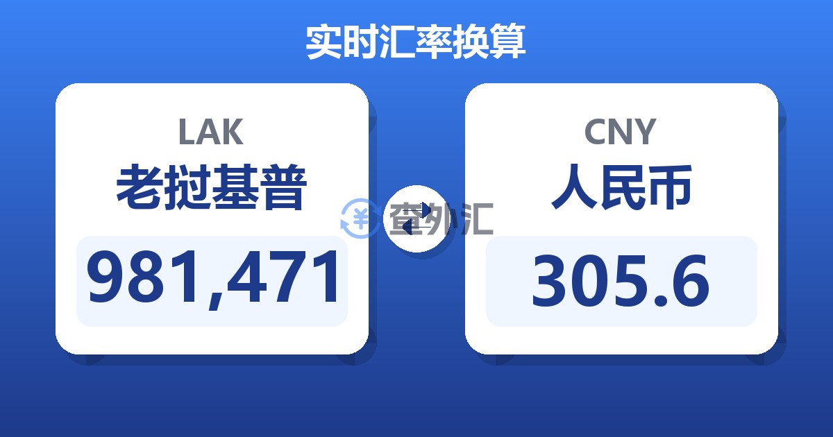 981,471老挝基普兑人民币