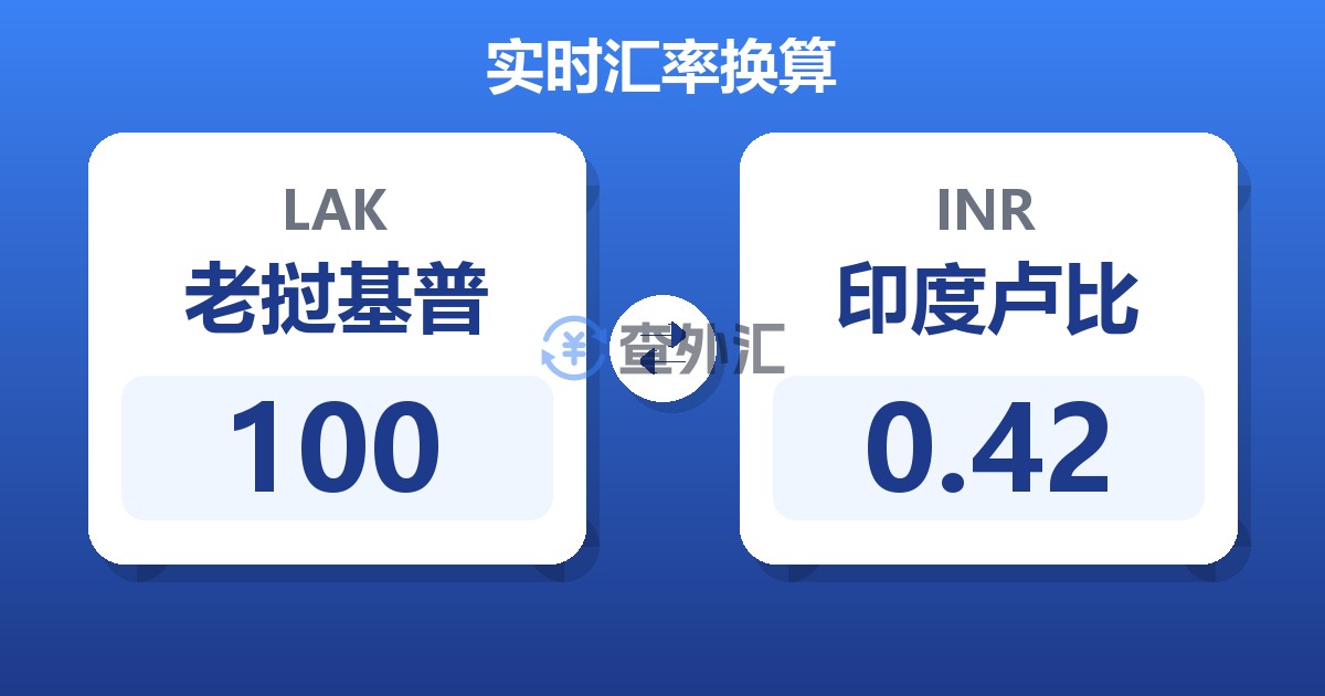 100老挝基普兑印度卢比