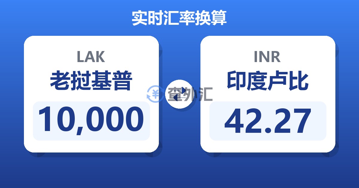 10,000老挝基普兑印度卢比