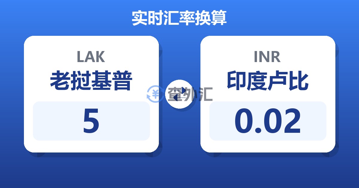 5老挝基普兑印度卢比