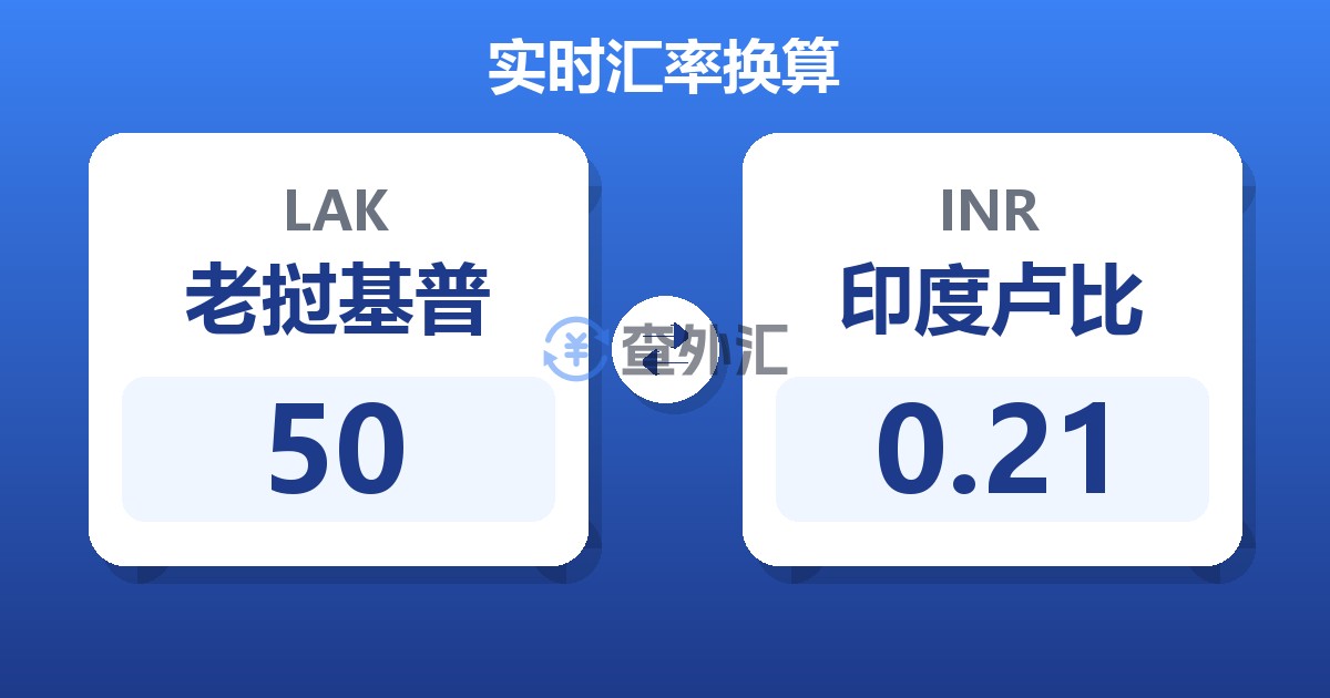 50老挝基普兑印度卢比