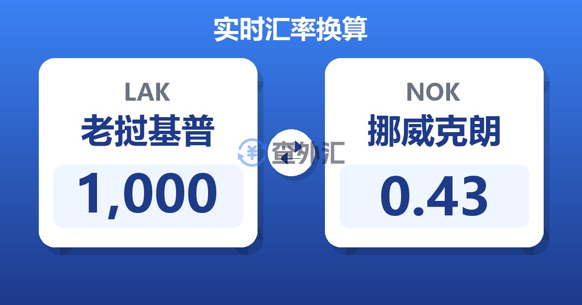 1,000老挝基普兑挪威克朗