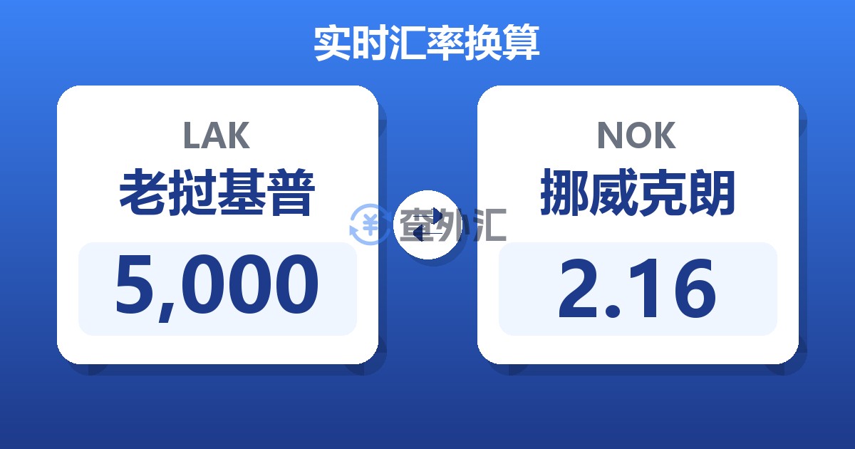 5,000老挝基普兑挪威克朗