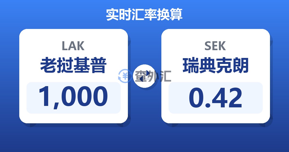 1,000老挝基普兑瑞典克朗