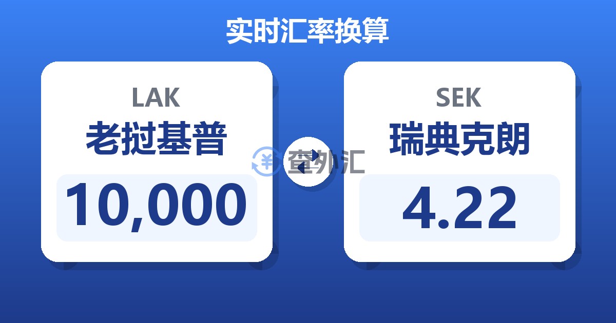 10,000老挝基普兑瑞典克朗