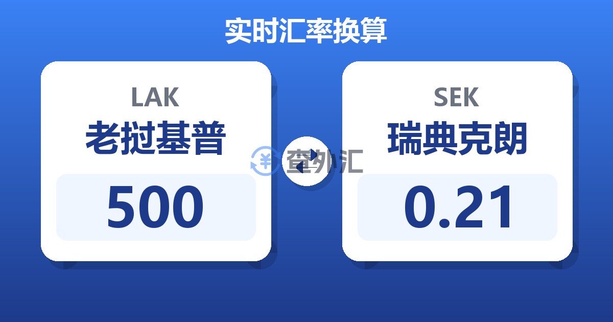 500老挝基普兑瑞典克朗