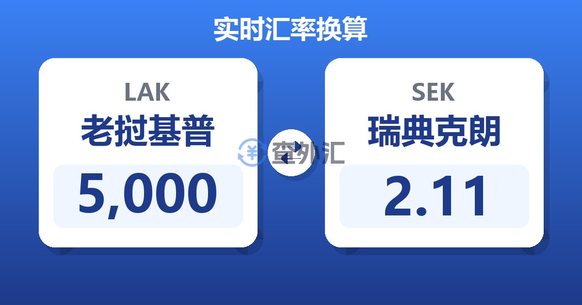 5,000老挝基普兑瑞典克朗