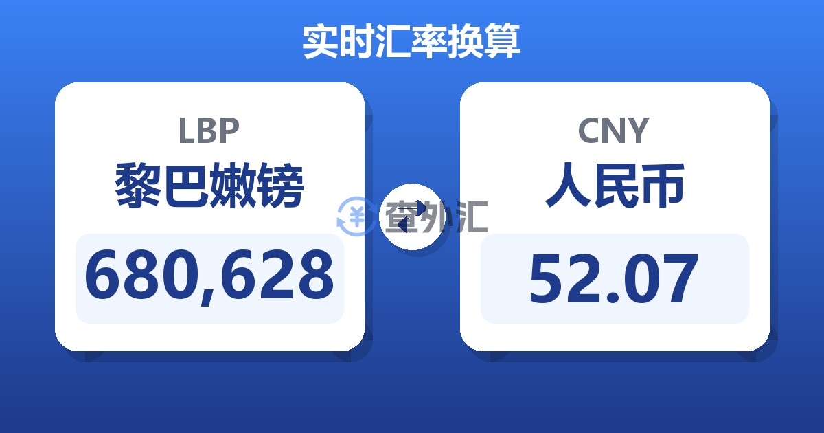 680,628黎巴嫩镑兑人民币