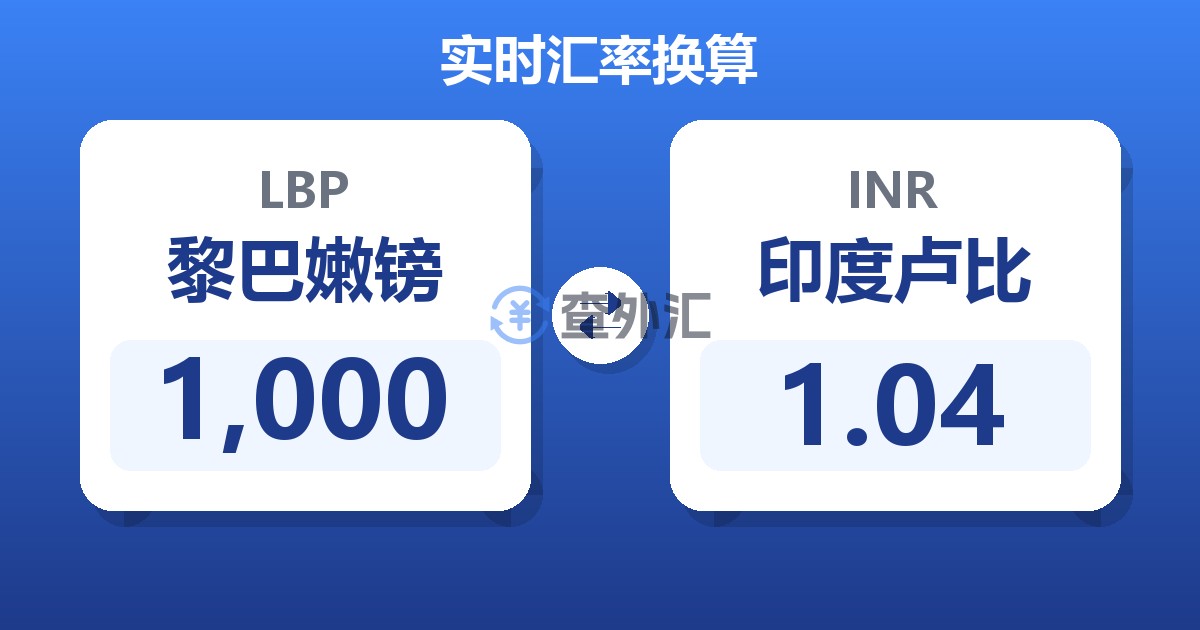 1,000黎巴嫩镑兑印度卢比