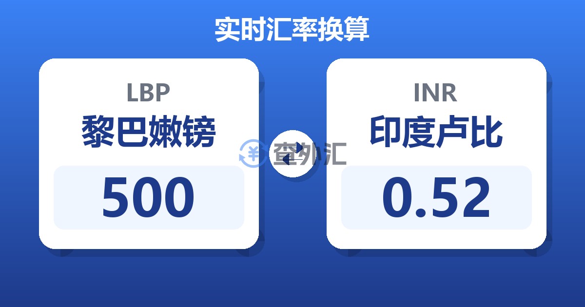 500黎巴嫩镑兑印度卢比