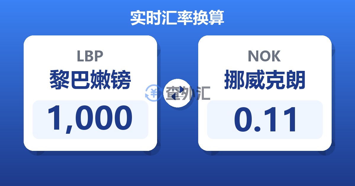 1,000黎巴嫩镑兑挪威克朗