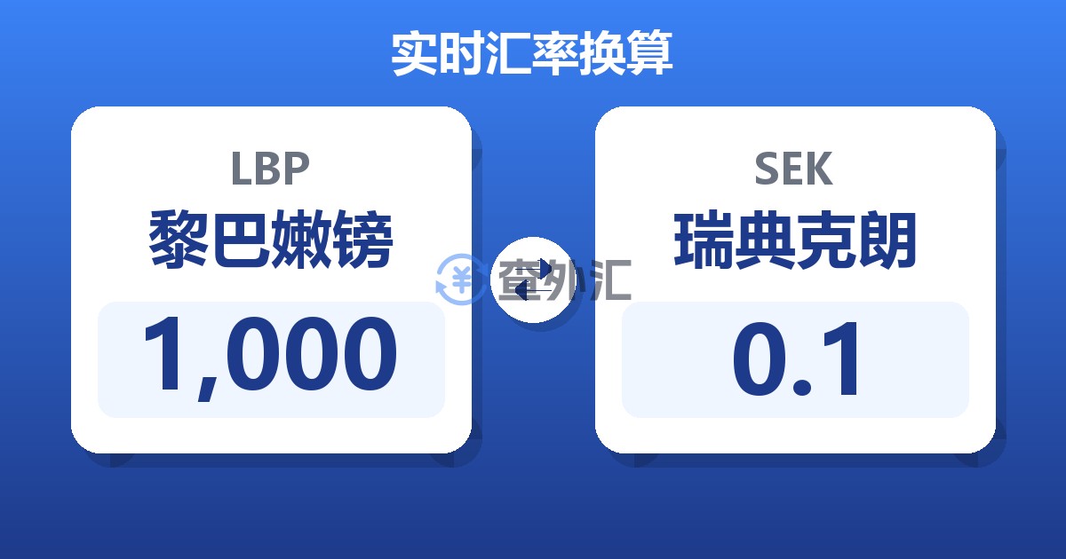 1,000黎巴嫩镑兑瑞典克朗