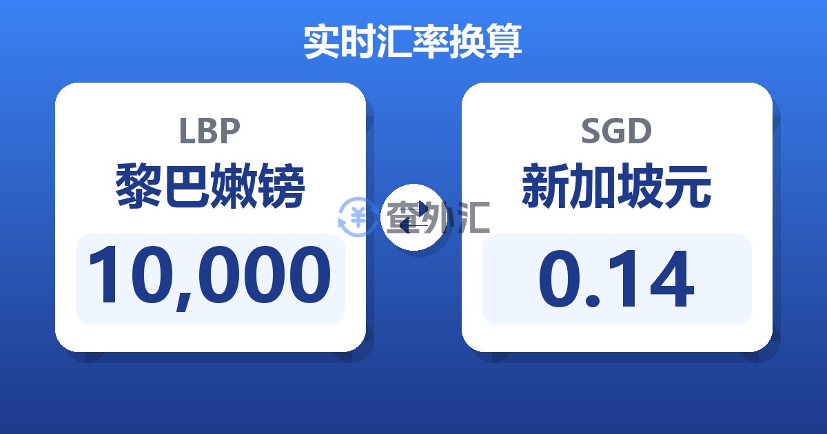 10,000黎巴嫩镑兑新加坡元